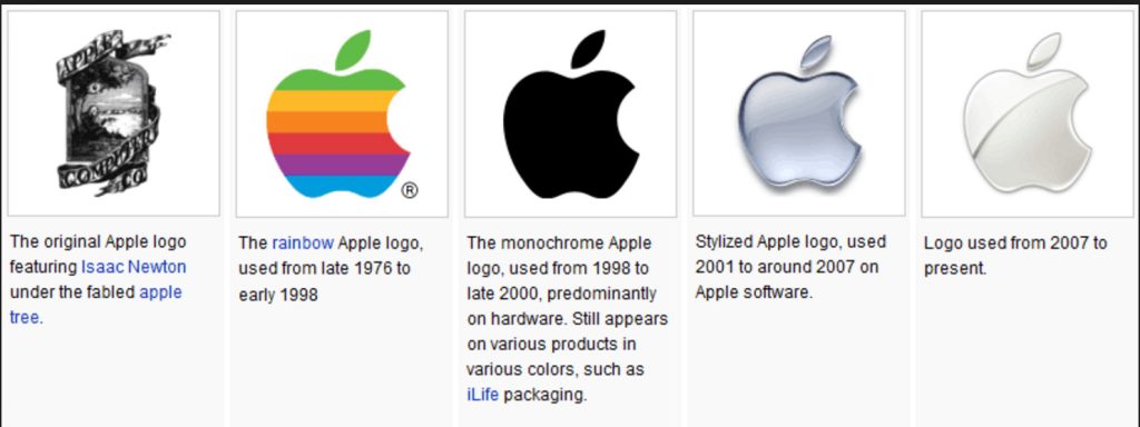 Apple Logo Branding History