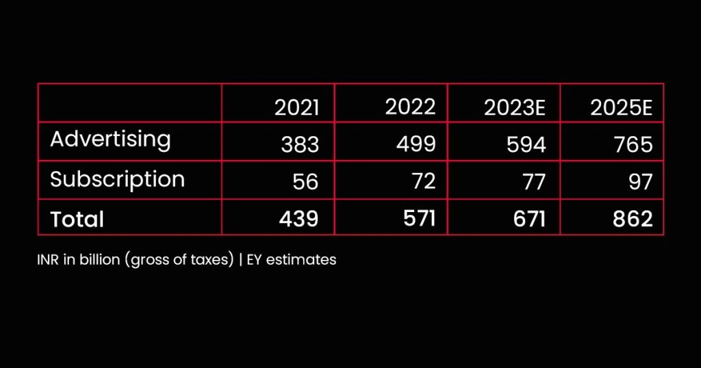 Digital Media in 2025